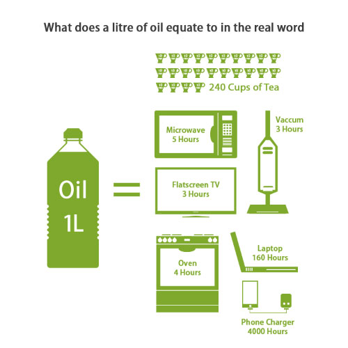 recycle oil