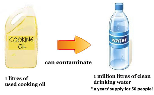 cooking oil recycle
